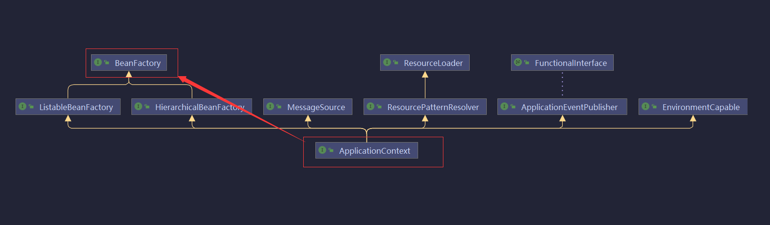 ApplicationContext的类继承图