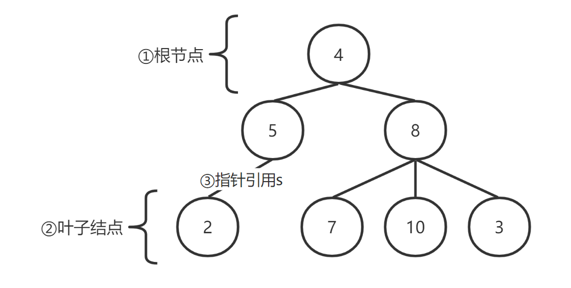 简单逻辑图