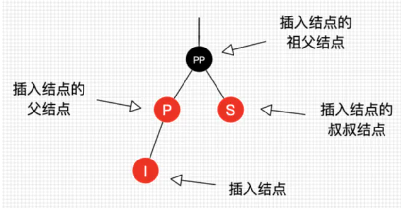 节点叫法约定